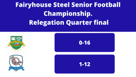 Fairyhouse Steel Senior Football Championship. Relegation – Quarter Final. Skryne 1-12, Ballinabrackey 0-16